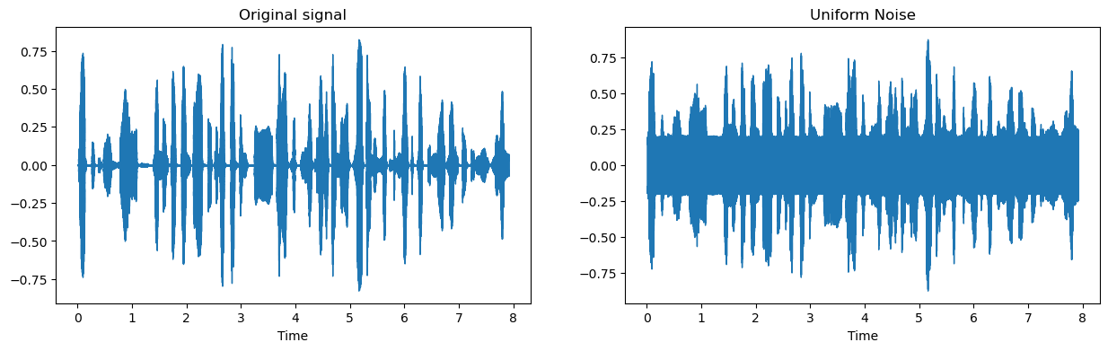 Uniform noise added to the original signal