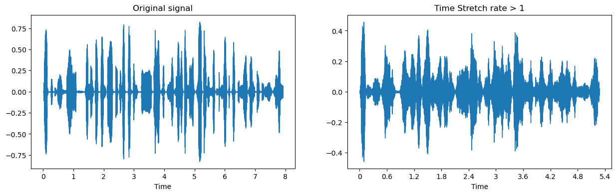 Compressed (faster) signal with time_stretch_rate > 1